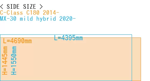 #C-Class C180 2014- + MX-30 mild hybrid 2020-